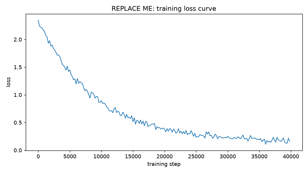 loss curve placeholder